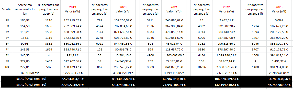 quadro descongelamento