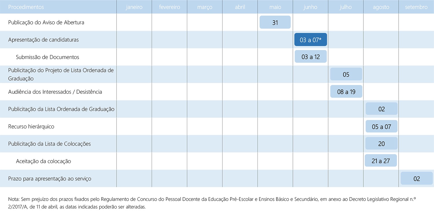 calendarioafetacao