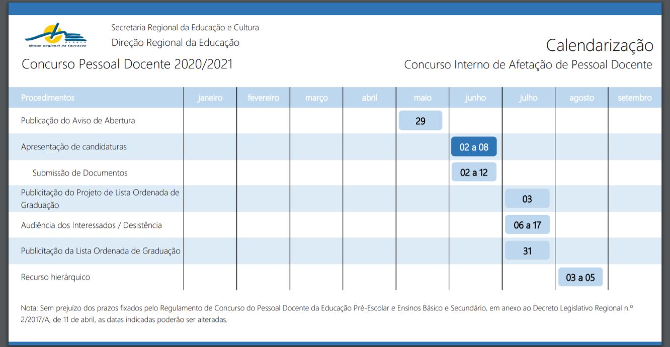 afetação2021