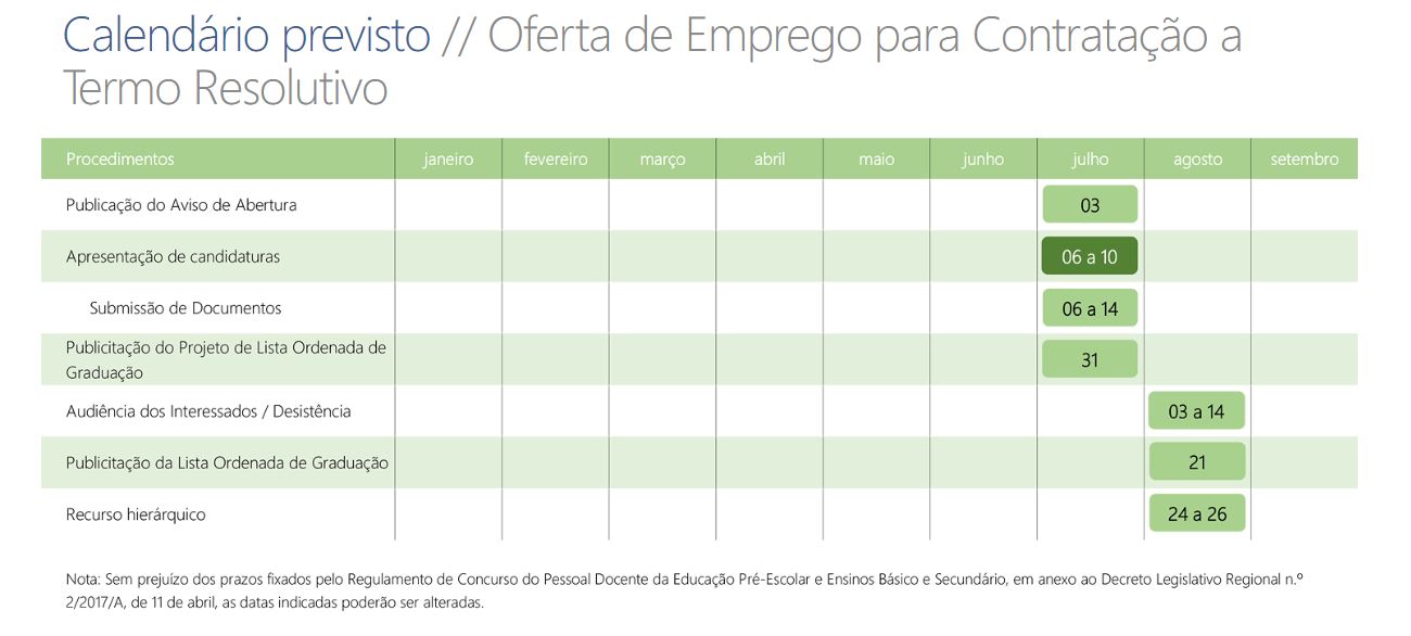 contratação 2